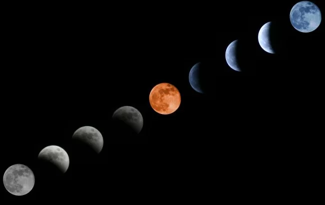 Коридор затемнений и ретроградный Меркурий весной 2024: когда начнется и что делать нельзя